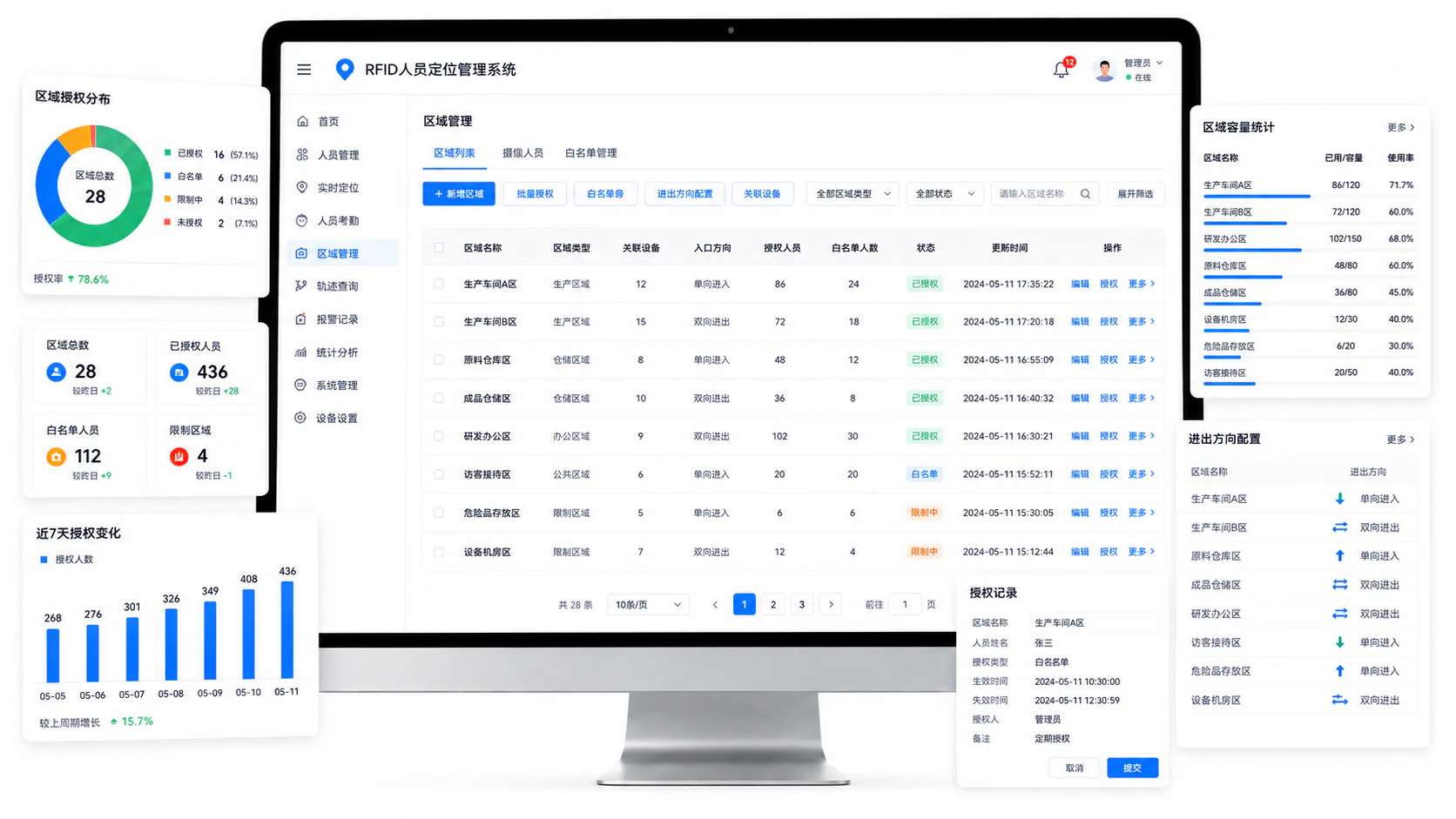 区域与准入管理