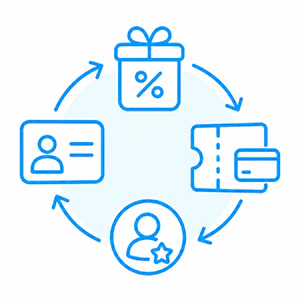 Membership, promotion and voucher management