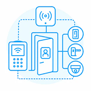 Security gates and device management