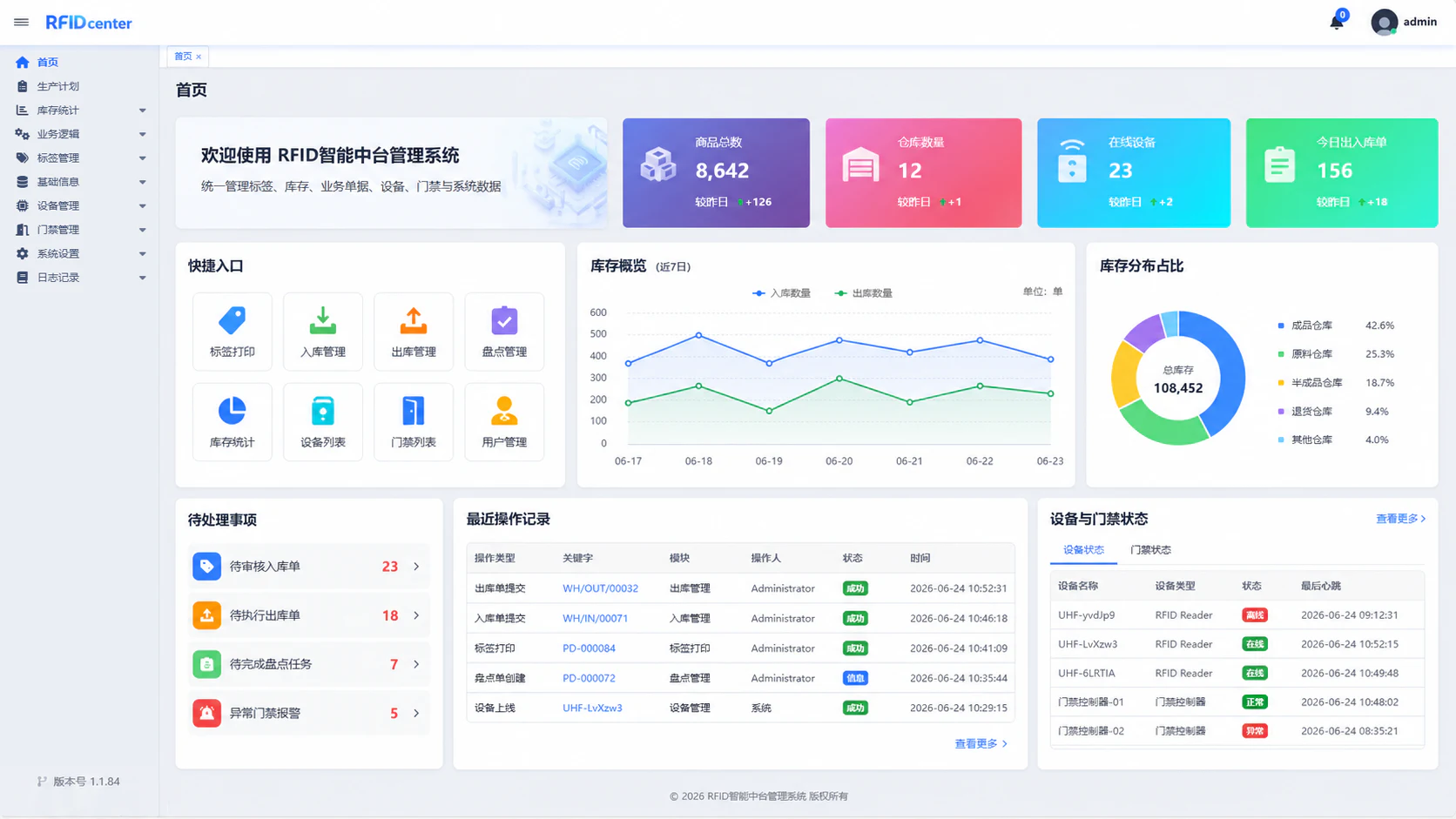 RFID智能零售中台管理系统界面图
