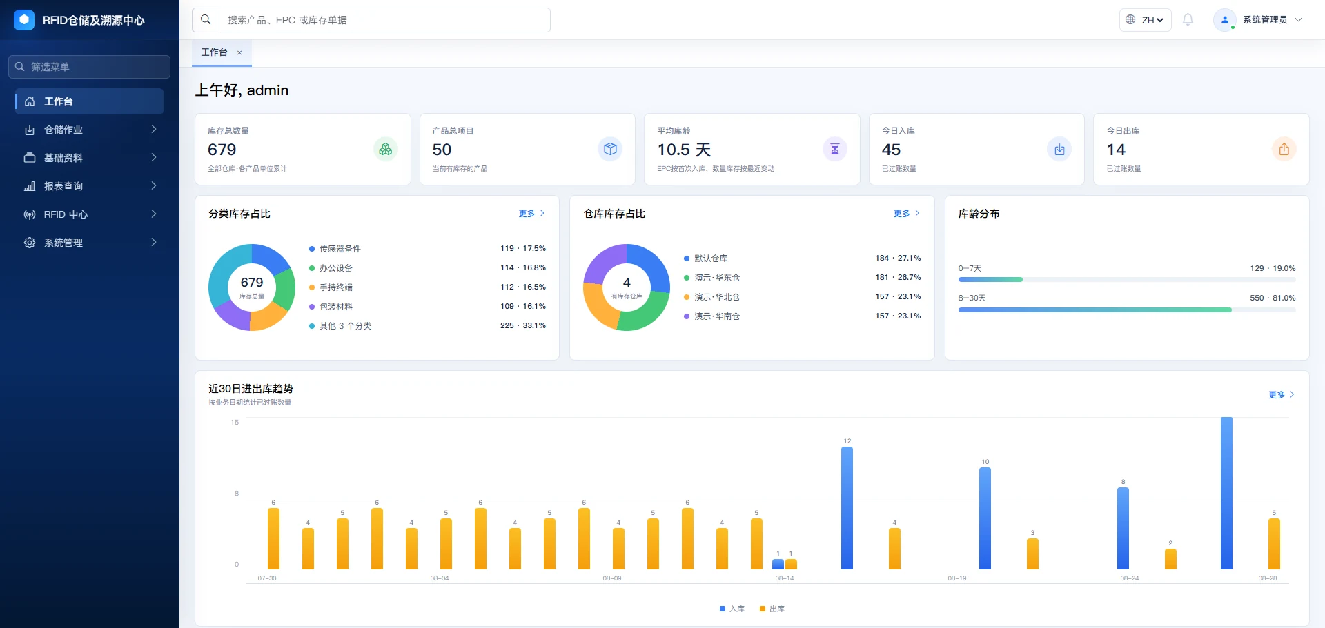 RFID Backward Counterfeiting Platform Interface